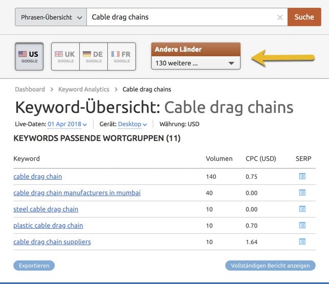 international seo semrush