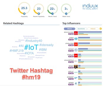 Hannover Messe Twitter Tag