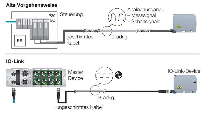 Was Ist Io-Link Und Wo Liegen Die Vorteile – HXXCM