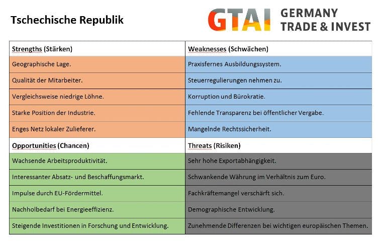 swot analyse tschechien