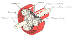 Industriegetriebe Induux Wiki